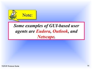 TCP/IP Protocol Suite 14
Some examples of GUI-based user
agents are Eudora, Outlook, and
Netscape.
Note:Note:
 