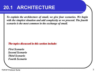 TCP/IP Protocol Suite 2
20.1 ARCHITECTURE
To explain the architecture of email, we give four scenarios. We beginTo explain the architecture of email, we give four scenarios. We begin
with the simplest situation and add complexity as we proceed. The fourthwith the simplest situation and add complexity as we proceed. The fourth
scenario is the most common in the exchange of email.scenario is the most common in the exchange of email.
The topics discussed in this section include:The topics discussed in this section include:
First ScenarioFirst Scenario
Second ScenarioSecond Scenario
Third ScenarioThird Scenario
Fourth ScenarioFourth Scenario
 