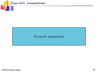 TCP/IP Protocol Suite 20
Figure 20.15 Command format
 