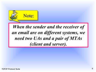 TCP/IP Protocol Suite 6
When the sender and the receiver of
an email are on different systems, we
need two UAs and a pair of MTAs
(client and server).
Note:Note:
 
