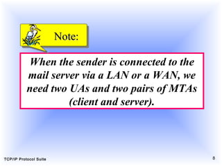 TCP/IP Protocol Suite 8
When the sender is connected to the
mail server via a LAN or a WAN, we
need two UAs and two pairs of MTAs
(client and server).
Note:Note:
 