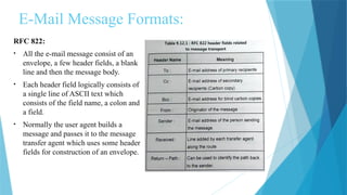 Rfc 822 Example Electronic Mail Transfer Protocol file.pptx