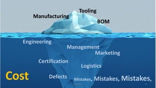 11p.seeed.cc
Cost
BOM
Manufacturing
Engineering
Marketing
Certification
Logistics
Defects
Management
Mistakes, Mistakes, Mistakes,
Tooling
 