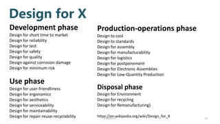 p.seeed.cc 14
https://en.wikipedia.org/wiki/Design_for_X
Development phase
Design for short time to market
Design for reliability
Design for test
Design for safety
Design for quality
Design against corrosion damage
Design for minimum risk
Production-operations phase
Design to cost
Design to standards
Design for assembly
Design for manufacturability
Design for logistics
Design for postponement
Design for Electronic Assemblies
Design for Low-Quantity Production
Use phase
Design for user-friendliness
Design for ergonomics
Design for aesthetics
Design for serviceability
Design for maintainability
Design for repair-reuse-recyclability
Disposal phase
Design for Environment
Design for recycling
Design for Remanufacturing)
Design for X
 