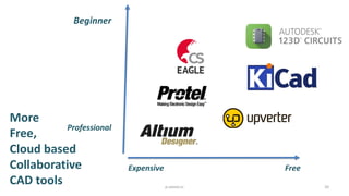20p.seeed.cc
Beginner
Professional
Expensive Free
More
Free,
Cloud based
Collaborative
CAD tools
 