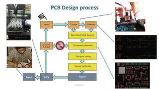21p.seeed.cc
PCB Design process
 