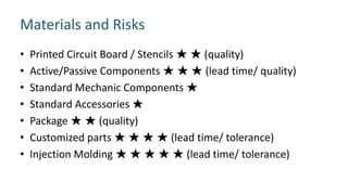 Materials and Risks
• Printed Circuit Board / Stencils ★ ★ (quality)
• Active/Passive Components ★ ★ ★ (lead time/ quality)
• Standard Mechanic Components ★
• Standard Accessories ★
• Package ★ ★ (quality)
• Customized parts ★ ★ ★ ★ (lead time/ tolerance)
• Injection Molding ★ ★ ★ ★ ★ (lead time/ tolerance)
 