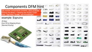 example: Espruino
20 days
from PO to Shipping 4k pcs
(Normal Priority)
100 popular components consists ~30% of BOMs
Sharing the library = Sharing the Supply Chain
Cost, Lead time, Quality, and Knowledges
Components DFM hint
 