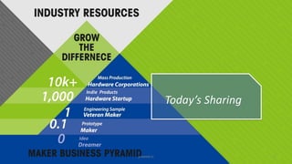 Today’s Sharing
4p.seeed.cc
 