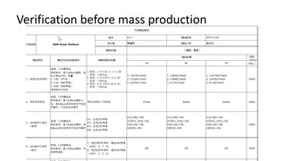 Verification before mass production
 