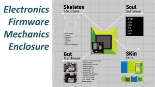 6
Electronics
Firmware
Mechanics
Enclosure
p.seeed.cc
 