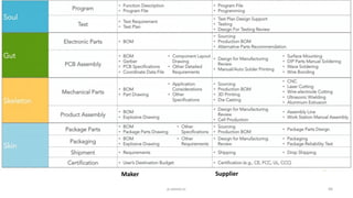 66p.seeed.cc
Maker Supplier
 