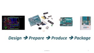 Design  Prepare  Produce  Package
7p.seeed.cc
 