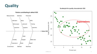 Quality
p.seeed.cc 9
Expectations
 