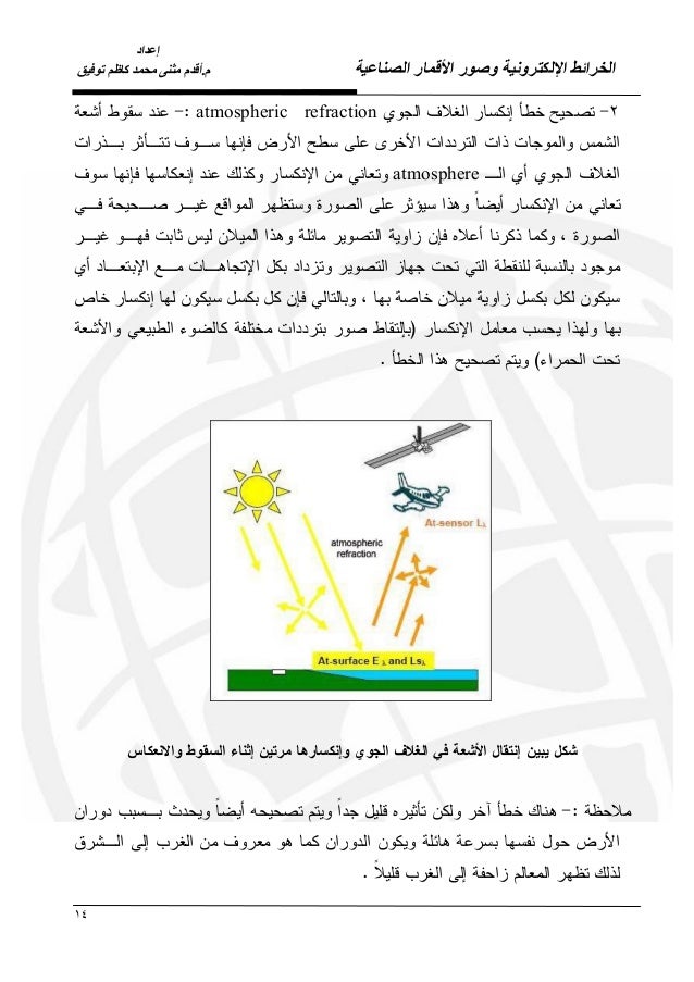 محاضرة تعريفية بالخرائط وصور الأقمار الصناعية مثنى محمد كاظم