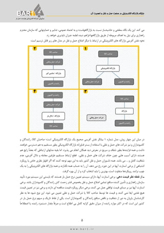 ‫اهمیت‬ ‫و‬ ‫نقل‬ ‫و‬ ‫حمل‬ ‫صنعت‬ ‫در‬ ‫الکترونییک‬ ‫بازارگاه‬ ‫جایگاه‬‫آن‬
5
‫ب‬‫ـ‬‫اروان‬‫بار‬ ‫حمل‬ ‫هوشمند‬ ‫الکترونیکی‬ ‫بازارگاه‬ ‫؛‬
w w w . b a r 1 . i r
‫م‬‫حاشیه‬ ‫و‬ ‫سطحی‬ ‫نگاه‬ ‫یك‬ ‫این‬ .‫کند‬ ‫ی‬‫بازارگاه‬ ‫به‬ ‫نسبت‬ ‫ساز‬‫عمومی‬ ‫اعتماد‬ ‫به‬ ‫و‬ ‫هاست؛‬،‫سازمان‬ ‫که‬ ‫حمایتهایی‬ ‫و‬ ‫تدابیر‬‫محترم‬
‫راهداری‬‫ب‬ ‫نیل‬ ‫برای‬‫بازارگاه‬ ‫طریق‬ ‫از‬ ‫مربوطه‬ ‫اهداف‬ ‫ه‬‫زد‬ ‫خواهد‬ ‫ناپذیری‬ ‫جبران‬ ‫لطمه‬ ‫دیده‬ ‫فراهم‬ ‫ها‬.
‫نحوه‬‫آفرینی‬ ‫نقش‬‫الکترونیکی‬ ‫های‬ ‫بازارگاه‬‫در‬‫ارتباط‬‫قابل‬ ‫زیر‬ ‫های‬ ‫مدل‬ ‫در‬ ‫نقل‬ ‫و‬ ‫حمل‬ ‫اضالع‬ ‫دیگر‬ ‫با‬‫ترسیم‬:‫است‬
‫شماره‬ ‫مدل‬ ،‫روش‬ ‫چهار‬ ‫این‬ ‫میان‬ ‫در‬1‫بیانگر‬‫آفرینی‬ ‫نقش‬‫صحیح‬‫الکترونیکی‬ ‫بازارگاه‬ ‫یك‬‫است‬‫و‬ ‫رانندگان‬ ،‫کاال‬ ‫صاحبان‬ ‫؛‬
‫خواهند‬ ‫دسترسی‬ ‫هم‬ ‫به‬ ‫مستقیم‬ ‫بطور‬ ‫الکترونیکی‬ ‫بازارگاه‬ ‫فناورانه‬ ‫بستر‬ ‫از‬ ‫استفاده‬ ‫با‬ ‫نقلی‬ ‫و‬ ‫حمل‬ ‫های‬ ‫شرکت‬ ‫نیز‬ ‫و‬ ‫کامیونداران‬
‫شفاف‬ ‫بطور‬ ‫فرایندها‬ ‫همه‬ ‫و‬ ‫داشت‬‫همگان‬ ‫دید‬ ‫معرض‬ ‫در‬ ‫سریع‬ ‫و‬‫پذیرد‬ ‫می‬ ‫انجام‬‫مدلهای‬ ‫بقیه‬ ‫اما‬ .‫هم‬ ‫رایج‬ ً‫ا‬‫بعض‬ ‫که‬ ‫ارتباطی‬
‫چون‬ ‫هایی‬ ‫آسیب‬ ‫دارای‬ ‫هستند‬،‫نقلی‬ ‫و‬ ‫حمل‬ ‫های‬ ‫شرکت‬ ‫حذف‬‫و‬ ‫معامله‬ ‫طرفین‬ ‫مستقیم‬ ‫ارتباط‬ ‫قطع‬،‫آفرینی‬ ‫دالل‬‫عدم‬
... ‫و‬ ‫کامل‬ ‫شفافیت‬‫باشد‬ ‫می‬.‫رویکرد‬ ‫یا‬ ‫خاص‬ ‫نظری‬ ‫اظهار‬ ‫اگر‬ ‫که‬ ‫کنند‬ ‫توجه‬ ‫مهم‬ ‫این‬ ‫به‬ ‫باید‬ ‫کشور‬ ‫نقل‬ ‫و‬ ‫حمل‬ ‫دلسوزان‬ ‫همه‬
‫برخی‬ ‫از‬ ‫اشتباهی‬‫یك‬ ‫به‬ ‫را‬ ‫الکترونیکی‬ ‫های‬ ‫بازارگاه‬ ‫همه‬ ‫و‬ ‫نگذارند‬ ‫همه‬ ‫حساب‬ ‫به‬ ‫را‬ ‫آن‬ ،‫دهد‬ ‫می‬ ‫رخ‬ ‫حوزه‬ ‫این‬ ‫در‬ ‫آپها‬ ‫استارت‬
.‫گرفت‬ ‫بهره‬ ‫آن‬ ‫از‬ ‫و‬ ‫کرد‬ ‫انتخاب‬ ‫باید‬ ‫را‬ ‫بهترین‬ ،‫است‬ ‫متفاوت‬ ‫رویکردها‬ .‫نرانند‬ ‫چوب‬
‫ـ‬‫از‬‫ن‬ ‫نقطه‬‫ظ‬‫دهی‬ ‫قیمت‬ ‫ر‬‫آپ‬ ‫استارت‬ ‫برخی‬ :‫ها‬‫هستند‬ ‫بار‬ ‫حمل‬ ‫نرخ‬ ‫تعیین‬ ‫سیستم‬ ‫دارای‬ ،‫تأیید‬ ‫مورد‬ ‫سیستم‬ ‫این‬ ‫بایستی‬ ‫که‬
‫نقل‬ ‫و‬ ‫حمل‬ ‫اضالع‬ ‫تمامی‬ ‫منافع‬ ‫کننده‬ ‫تأمین‬ ‫و‬ ‫راهداری‬ ‫سازمان‬‫کامیونداران‬ ‫و‬ ‫رانندگان‬ ‫کش‬ ‫زحمت‬ ‫قشر‬ ‫بخصوص‬‫باشد‬.‫برخی‬
‫آپ‬ ‫استارت‬‫ها‬‫نیز‬‫دیگر‬ ‫برخی‬ ،‫کنند‬ ‫می‬ ‫عمل‬ ‫توافقی‬ ‫قیمت‬ ‫مبنای‬ ‫بر‬‫قیمت‬ ‫تعیین‬ ‫در‬ ‫نیز‬ ‫برخی‬ ‫و‬ ‫دارند‬ ‫ای‬ ‫مناقصه‬ ‫قیمت‬ ‫رویکرد‬
‫نقشی‬ ‫هیچ‬‫کنند‬ ‫نمی‬ ‫ایفا‬‫شود‬ ‫می‬ ‫تعیین‬ ‫نقلی‬ ‫و‬ ‫حمل‬ ‫شرکت‬ ‫یا‬ ‫کاال‬ ‫صاحب‬ ‫توسط‬ ‫ها‬ ‫قیمت‬ ‫و‬.‫ها‬ ‫شیوه‬ ‫نوع‬ ‫این‬‫نظر‬ ‫به‬
‫باروان‬ ‫کارشناسان‬‫به‬‫و‬ ‫شفافیت‬ ‫از‬ ‫دور‬‫ناقض‬‫مبهم‬ ‫و‬ ‫تاریك‬ ‫نقاط‬ ‫از‬ ‫یکی‬ .‫است‬ ‫کامیونداران‬ ‫و‬ ‫رانندگان‬ ‫منافع‬‫در‬ ‫بار‬ ‫حمل‬ ‫نرخ‬
ً‫ا‬‫اصطالح‬ ‫یا‬ ‫راننده‬ ‫دستمزد‬ ‫مقدار‬ ً‫ا‬‫صرف‬ ‫و‬ ‫است‬ ‫اطالع‬ ‫بی‬ ‫کامل‬ ‫کرایه‬ ‫دقیق‬ ‫میزان‬ ‫از‬ ‫راننده‬ ‫موارد‬ ‫اکثر‬ ‫در‬ ‫که‬ ‫است‬ ‫این‬ ‫کشور‬
 