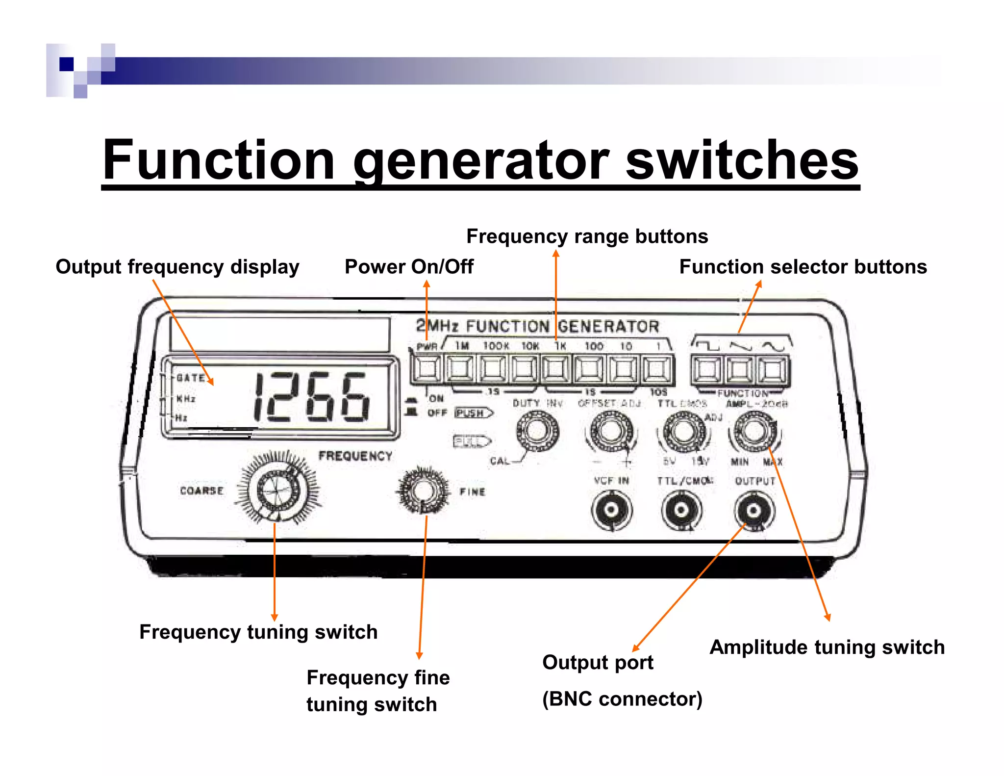 Function generator switches
Output frequency display Power On/Off
Frequency range buttons
Function selector buttons
Amplitude tuning switch
Output port
(BNC connector)
Frequency tuning switch
Frequency fine
tuning switch
 