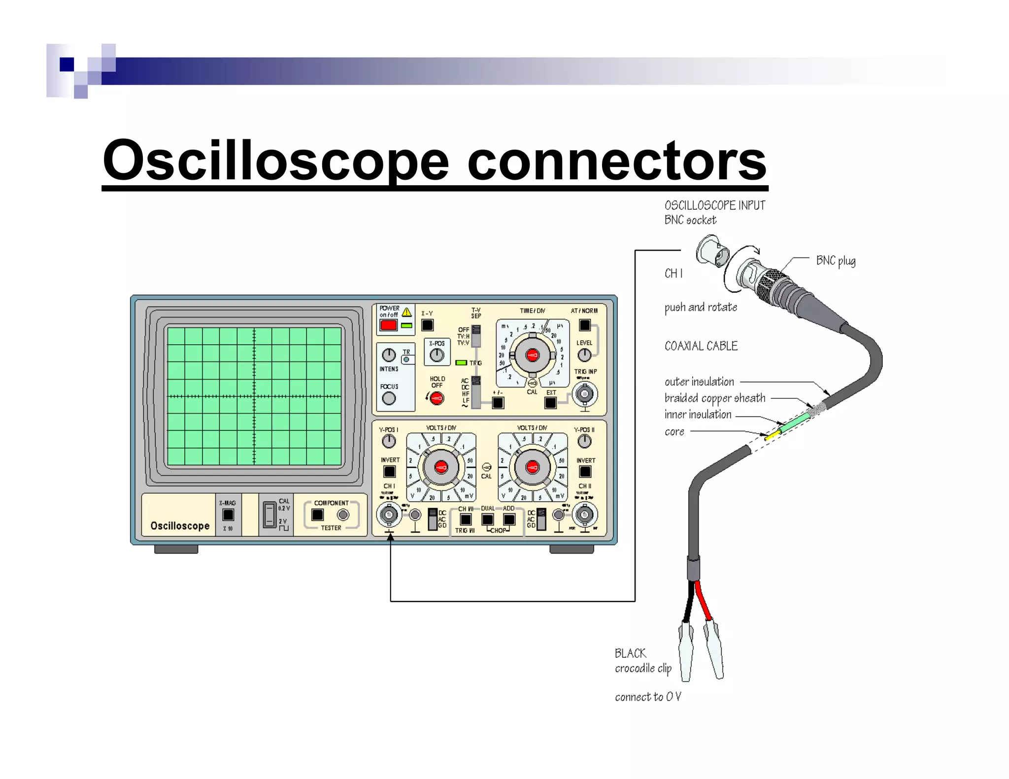 Oscilloscope connectors
 