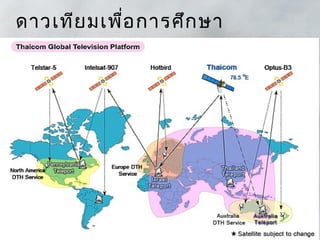 ดาวเทีย มเพื่อ การศึก ษา

• THAICOM
• THAIPAT
 
