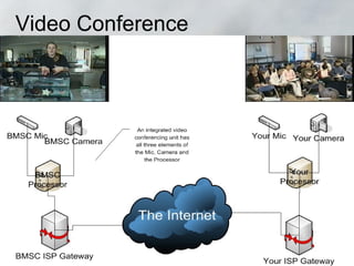 Video Conference
 