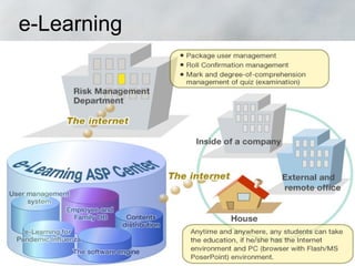 e-Learning
 
