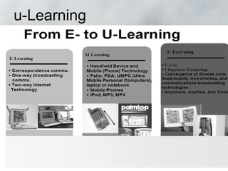 u-Learning
 
