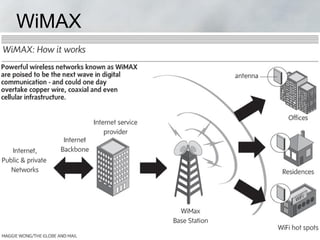 WiMAX

•   ADSL
•   HiFi
•   Wireless
•   Wireless Hifi
•   WIMAX
 
