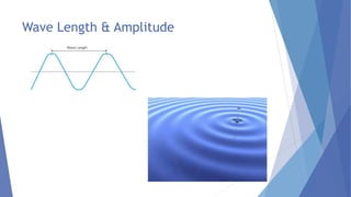 Wave Length & Amplitude
 
