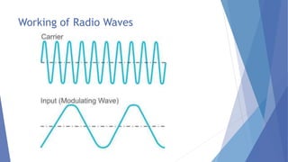 Working of Radio Waves
 