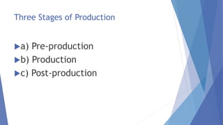 Three Stages of Production
a) Pre-production
b) Production
c) Post-production
 