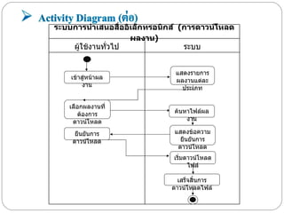 ???????????????????????????????  ( ????????????????? ) ??????????????? ???? ???????????????? ?????????????????????????? ????????????????????????????? ?????????????? ?????????????????? ????????????????????????????? ?????????????????? ????????????????????????? 
