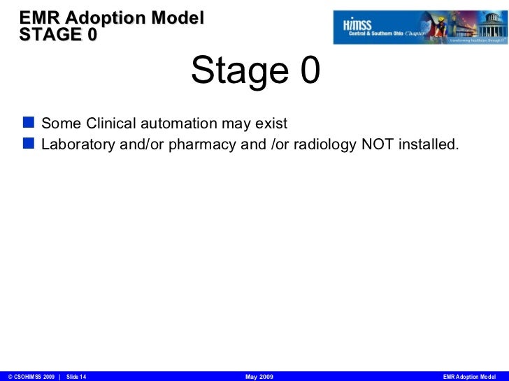 Model Record Adoption Electronic Medical Model Record Adoption Electronic Medical