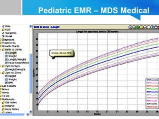 Pediatric EMR – MDS Medical
 
