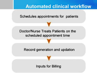 Automated clinical workflow
 