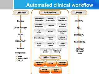 Automated clinical workflow
 