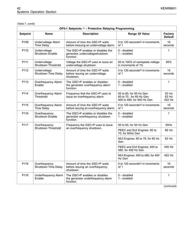Electronic modular control panel ii + paralleling emcp ii + p systems