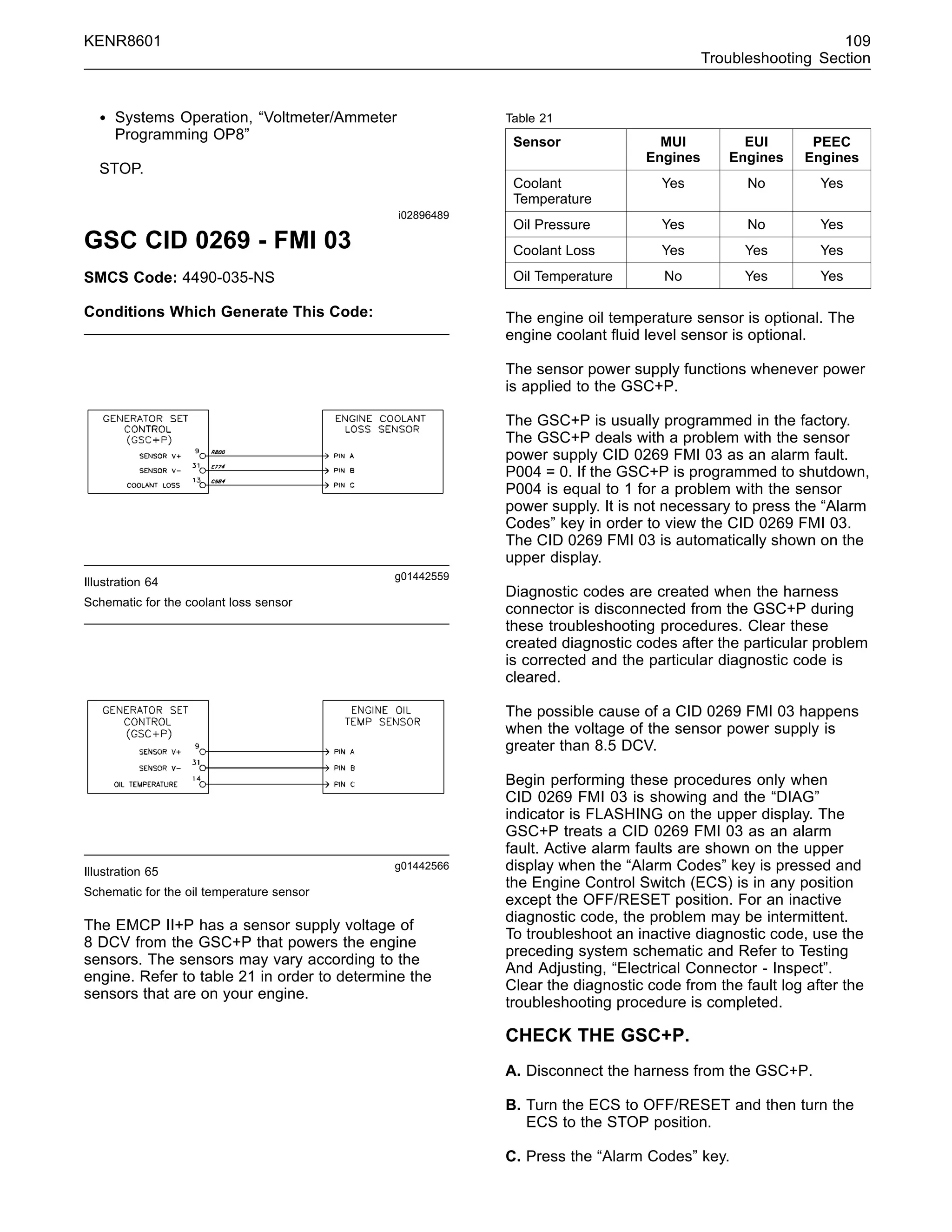 KENR8601 109
Troubleshooting Section
• Systems Operation, “Voltmeter/Ammeter
Programming OP8”
STOP.
i02896489
GSC CID 0269 - FMI 03
SMCS Code: 4490-035-NS
Conditions Which Generate This Code:
g01442559
Illustration 64
Schematic for the coolant loss sensor
g01442566
Illustration 65
Schematic for the oil temperature sensor
The EMCP II+P has a sensor supply voltage of
8 DCV from the GSC+P that powers the engine
sensors. The sensors may vary according to the
engine. Refer to table 21 in order to determine the
sensors that are on your engine.
Table 21
Sensor MUI
Engines
EUI
Engines
PEEC
Engines
Coolant
Temperature
Yes No Yes
Oil Pressure Yes No Yes
Coolant Loss Yes Yes Yes
Oil Temperature No Yes Yes
The engine oil temperature sensor is optional. The
engine coolant ﬂuid level sensor is optional.
The sensor power supply functions whenever power
is applied to the GSC+P.
The GSC+P is usually programmed in the factory.
The GSC+P deals with a problem with the sensor
power supply CID 0269 FMI 03 as an alarm fault.
P004 = 0. If the GSC+P is programmed to shutdown,
P004 is equal to 1 for a problem with the sensor
power supply. It is not necessary to press the “Alarm
Codes” key in order to view the CID 0269 FMI 03.
The CID 0269 FMI 03 is automatically shown on the
upper display.
Diagnostic codes are created when the harness
connector is disconnected from the GSC+P during
these troubleshooting procedures. Clear these
created diagnostic codes after the particular problem
is corrected and the particular diagnostic code is
cleared.
The possible cause of a CID 0269 FMI 03 happens
when the voltage of the sensor power supply is
greater than 8.5 DCV.
Begin performing these procedures only when
CID 0269 FMI 03 is showing and the “DIAG”
indicator is FLASHING on the upper display. The
GSC+P treats a CID 0269 FMI 03 as an alarm
fault. Active alarm faults are shown on the upper
display when the “Alarm Codes” key is pressed and
the Engine Control Switch (ECS) is in any position
except the OFF/RESET position. For an inactive
diagnostic code, the problem may be intermittent.
To troubleshoot an inactive diagnostic code, use the
preceding system schematic and Refer to Testing
And Adjusting, “Electrical Connector - Inspect”.
Clear the diagnostic code from the fault log after the
troubleshooting procedure is completed.
CHECK THE GSC+P.
A. Disconnect the harness from the GSC+P.
B. Turn the ECS to OFF/RESET and then turn the
ECS to the STOP position.
C. Press the “Alarm Codes” key.
 