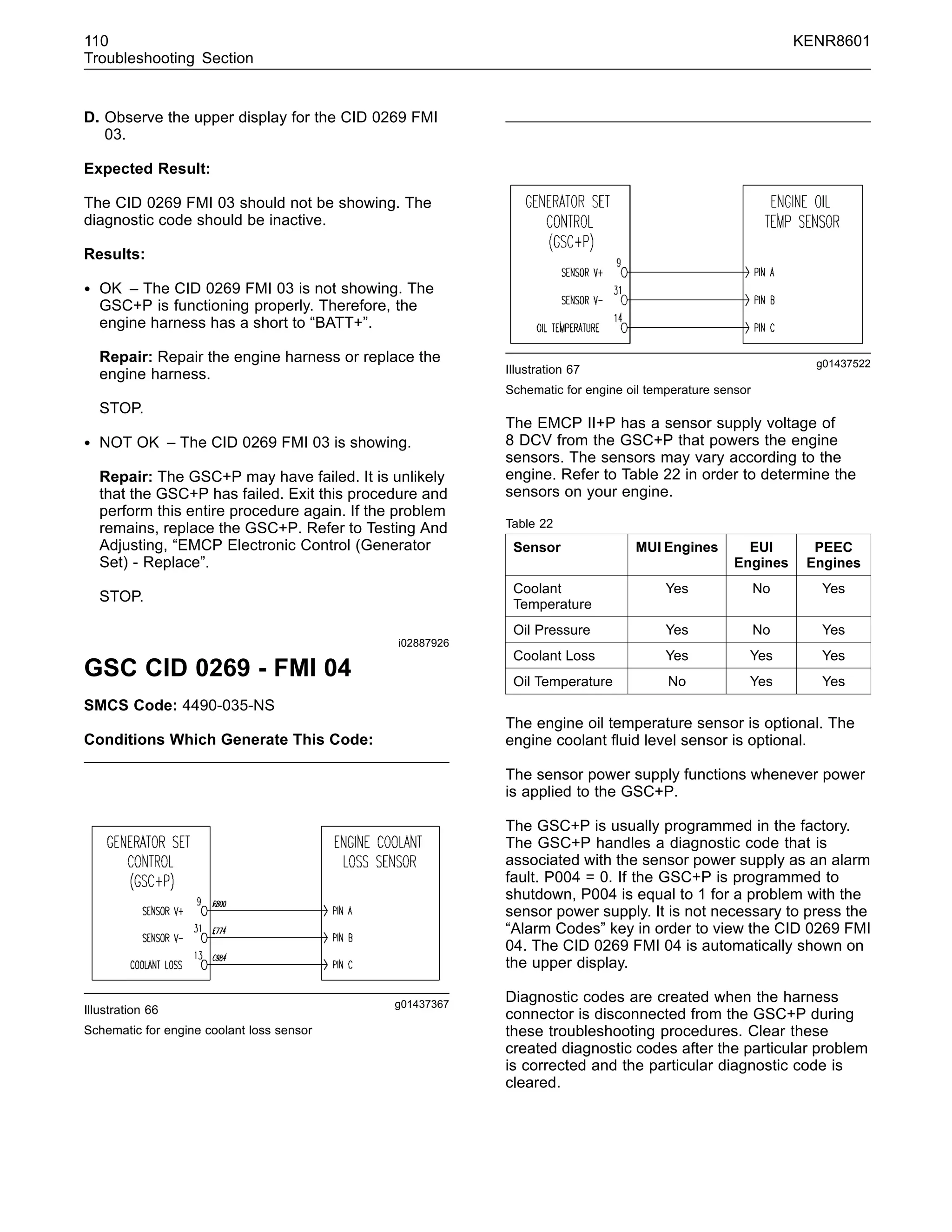 110 KENR8601
Troubleshooting Section
D. Observe the upper display for the CID 0269 FMI
03.
Expected Result:
The CID 0269 FMI 03 should not be showing. The
diagnostic code should be inactive.
Results:
• OK – The CID 0269 FMI 03 is not showing. The
GSC+P is functioning properly. Therefore, the
engine harness has a short to “BATT+”.
Repair: Repair the engine harness or replace the
engine harness.
STOP.
• NOT OK – The CID 0269 FMI 03 is showing.
Repair: The GSC+P may have failed. It is unlikely
that the GSC+P has failed. Exit this procedure and
perform this entire procedure again. If the problem
remains, replace the GSC+P. Refer to Testing And
Adjusting, “EMCP Electronic Control (Generator
Set) - Replace”.
STOP.
i02887926
GSC CID 0269 - FMI 04
SMCS Code: 4490-035-NS
Conditions Which Generate This Code:
g01437367
Illustration 66
Schematic for engine coolant loss sensor
g01437522
Illustration 67
Schematic for engine oil temperature sensor
The EMCP II+P has a sensor supply voltage of
8 DCV from the GSC+P that powers the engine
sensors. The sensors may vary according to the
engine. Refer to Table 22 in order to determine the
sensors on your engine.
Table 22
Sensor MUI Engines EUI
Engines
PEEC
Engines
Coolant
Temperature
Yes No Yes
Oil Pressure Yes No Yes
Coolant Loss Yes Yes Yes
Oil Temperature No Yes Yes
The engine oil temperature sensor is optional. The
engine coolant ﬂuid level sensor is optional.
The sensor power supply functions whenever power
is applied to the GSC+P.
The GSC+P is usually programmed in the factory.
The GSC+P handles a diagnostic code that is
associated with the sensor power supply as an alarm
fault. P004 = 0. If the GSC+P is programmed to
shutdown, P004 is equal to 1 for a problem with the
sensor power supply. It is not necessary to press the
“Alarm Codes” key in order to view the CID 0269 FMI
04. The CID 0269 FMI 04 is automatically shown on
the upper display.
Diagnostic codes are created when the harness
connector is disconnected from the GSC+P during
these troubleshooting procedures. Clear these
created diagnostic codes after the particular problem
is corrected and the particular diagnostic code is
cleared.
 