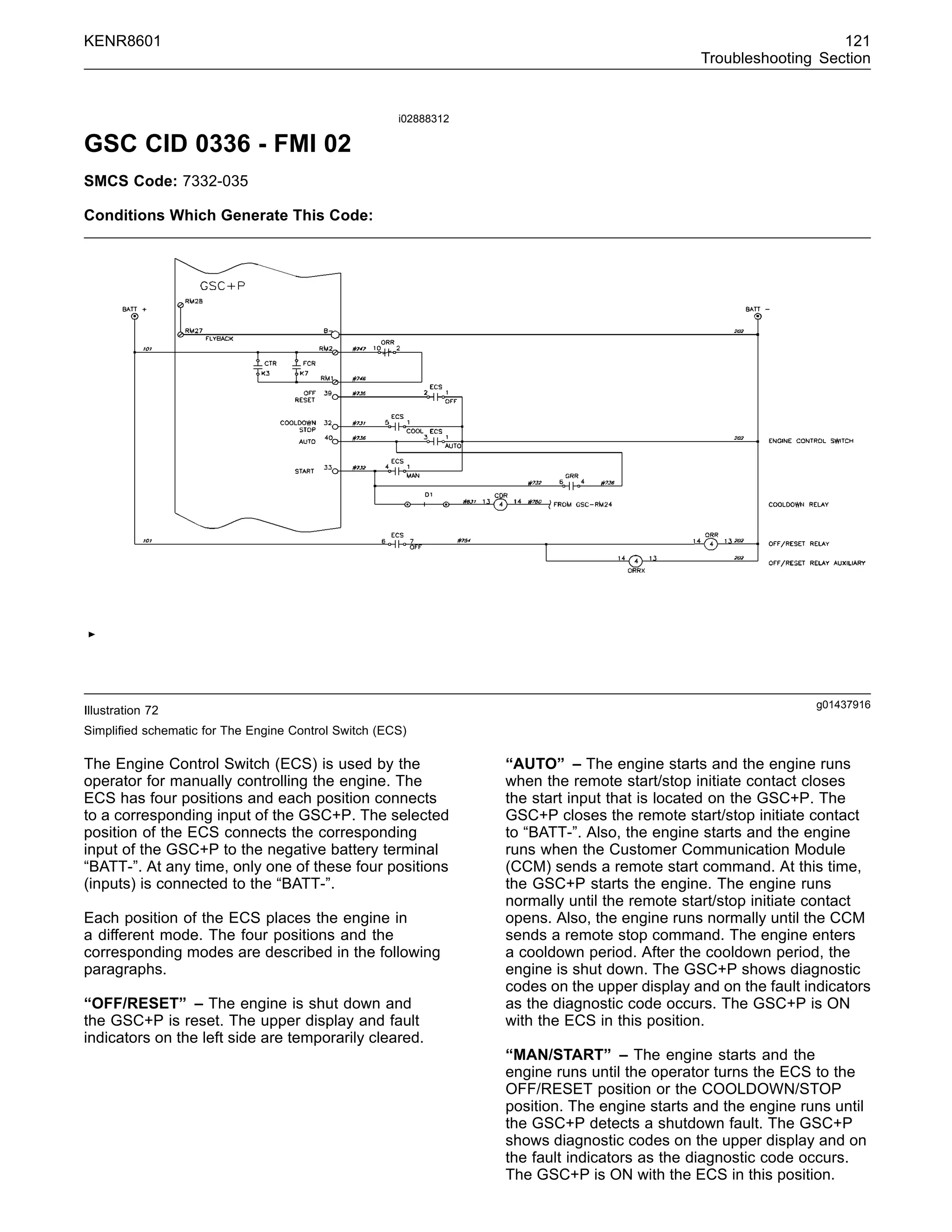 KENR8601 121
Troubleshooting Section
i02888312
GSC CID 0336 - FMI 02
SMCS Code: 7332-035
Conditions Which Generate This Code:
g01437916
Illustration 72
Simpliﬁed schematic for The Engine Control Switch (ECS)
The Engine Control Switch (ECS) is used by the
operator for manually controlling the engine. The
ECS has four positions and each position connects
to a corresponding input of the GSC+P. The selected
position of the ECS connects the corresponding
input of the GSC+P to the negative battery terminal
“BATT-”. At any time, only one of these four positions
(inputs) is connected to the “BATT-”.
Each position of the ECS places the engine in
a different mode. The four positions and the
corresponding modes are described in the following
paragraphs.
“OFF/RESET” – The engine is shut down and
the GSC+P is reset. The upper display and fault
indicators on the left side are temporarily cleared.
“AUTO” – The engine starts and the engine runs
when the remote start/stop initiate contact closes
the start input that is located on the GSC+P. The
GSC+P closes the remote start/stop initiate contact
to “BATT-”. Also, the engine starts and the engine
runs when the Customer Communication Module
(CCM) sends a remote start command. At this time,
the GSC+P starts the engine. The engine runs
normally until the remote start/stop initiate contact
opens. Also, the engine runs normally until the CCM
sends a remote stop command. The engine enters
a cooldown period. After the cooldown period, the
engine is shut down. The GSC+P shows diagnostic
codes on the upper display and on the fault indicators
as the diagnostic code occurs. The GSC+P is ON
with the ECS in this position.
“MAN/START” – The engine starts and the
engine runs until the operator turns the ECS to the
OFF/RESET position or the COOLDOWN/STOP
position. The engine starts and the engine runs until
the GSC+P detects a shutdown fault. The GSC+P
shows diagnostic codes on the upper display and on
the fault indicators as the diagnostic code occurs.
The GSC+P is ON with the ECS in this position.
 