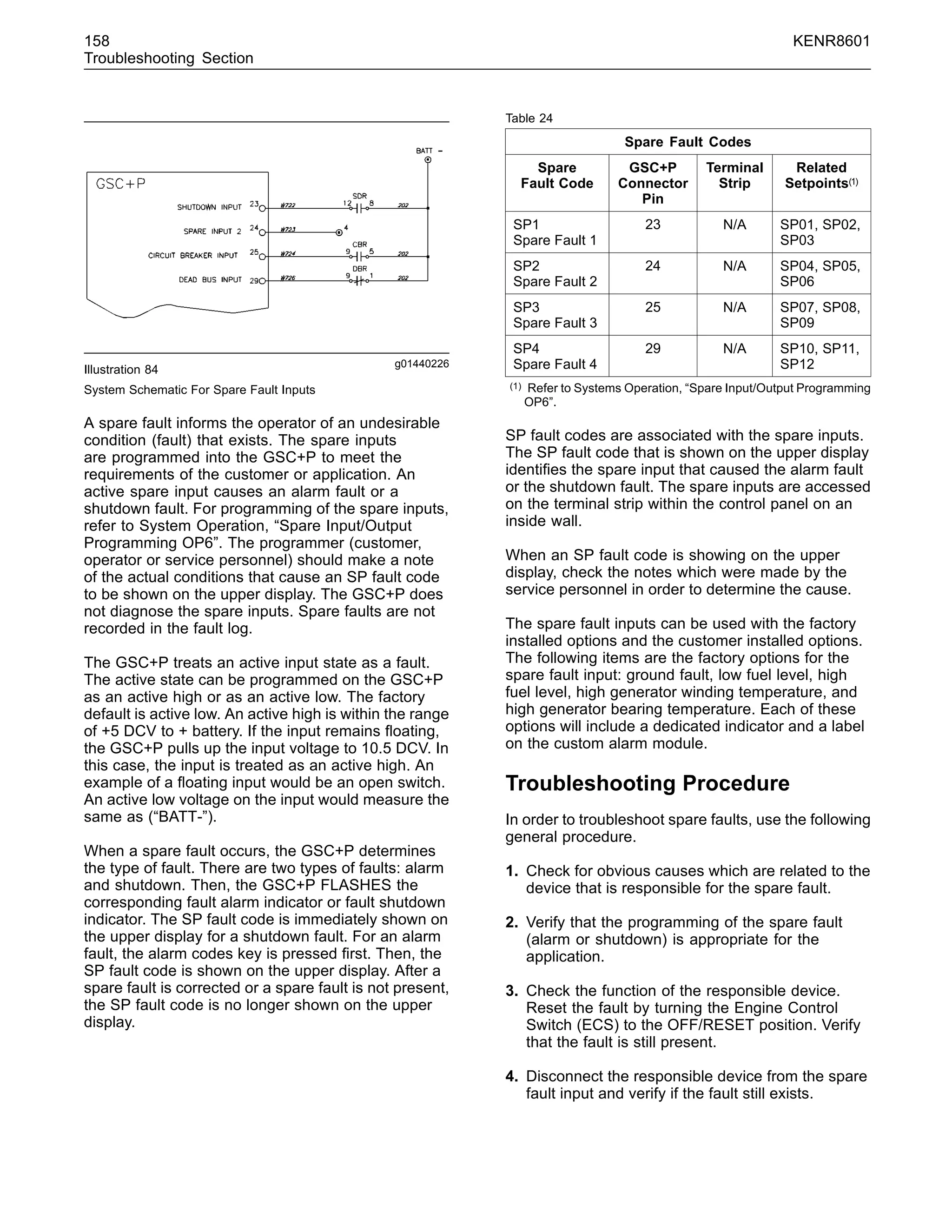 158 KENR8601
Troubleshooting Section
g01440226
Illustration 84
System Schematic For Spare Fault Inputs
A spare fault informs the operator of an undesirable
condition (fault) that exists. The spare inputs
are programmed into the GSC+P to meet the
requirements of the customer or application. An
active spare input causes an alarm fault or a
shutdown fault. For programming of the spare inputs,
refer to System Operation, “Spare Input/Output
Programming OP6”. The programmer (customer,
operator or service personnel) should make a note
of the actual conditions that cause an SP fault code
to be shown on the upper display. The GSC+P does
not diagnose the spare inputs. Spare faults are not
recorded in the fault log.
The GSC+P treats an active input state as a fault.
The active state can be programmed on the GSC+P
as an active high or as an active low. The factory
default is active low. An active high is within the range
of +5 DCV to + battery. If the input remains ﬂoating,
the GSC+P pulls up the input voltage to 10.5 DCV. In
this case, the input is treated as an active high. An
example of a ﬂoating input would be an open switch.
An active low voltage on the input would measure the
same as (“BATT-”).
When a spare fault occurs, the GSC+P determines
the type of fault. There are two types of faults: alarm
and shutdown. Then, the GSC+P FLASHES the
corresponding fault alarm indicator or fault shutdown
indicator. The SP fault code is immediately shown on
the upper display for a shutdown fault. For an alarm
fault, the alarm codes key is pressed ﬁrst. Then, the
SP fault code is shown on the upper display. After a
spare fault is corrected or a spare fault is not present,
the SP fault code is no longer shown on the upper
display.
Table 24
Spare Fault Codes
Spare
Fault Code
GSC+P
Connector
Pin
Terminal
Strip
Related
Setpoints(1)
SP1
Spare Fault 1
23 N/A SP01, SP02,
SP03
SP2
Spare Fault 2
24 N/A SP04, SP05,
SP06
SP3
Spare Fault 3
25 N/A SP07, SP08,
SP09
SP4
Spare Fault 4
29 N/A SP10, SP11,
SP12
(1) Refer to Systems Operation, “Spare Input/Output Programming
OP6”.
SP fault codes are associated with the spare inputs.
The SP fault code that is shown on the upper display
identiﬁes the spare input that caused the alarm fault
or the shutdown fault. The spare inputs are accessed
on the terminal strip within the control panel on an
inside wall.
When an SP fault code is showing on the upper
display, check the notes which were made by the
service personnel in order to determine the cause.
The spare fault inputs can be used with the factory
installed options and the customer installed options.
The following items are the factory options for the
spare fault input: ground fault, low fuel level, high
fuel level, high generator winding temperature, and
high generator bearing temperature. Each of these
options will include a dedicated indicator and a label
on the custom alarm module.
Troubleshooting Procedure
In order to troubleshoot spare faults, use the following
general procedure.
1. Check for obvious causes which are related to the
device that is responsible for the spare fault.
2. Verify that the programming of the spare fault
(alarm or shutdown) is appropriate for the
application.
3. Check the function of the responsible device.
Reset the fault by turning the Engine Control
Switch (ECS) to the OFF/RESET position. Verify
that the fault is still present.
4. Disconnect the responsible device from the spare
fault input and verify if the fault still exists.
 
