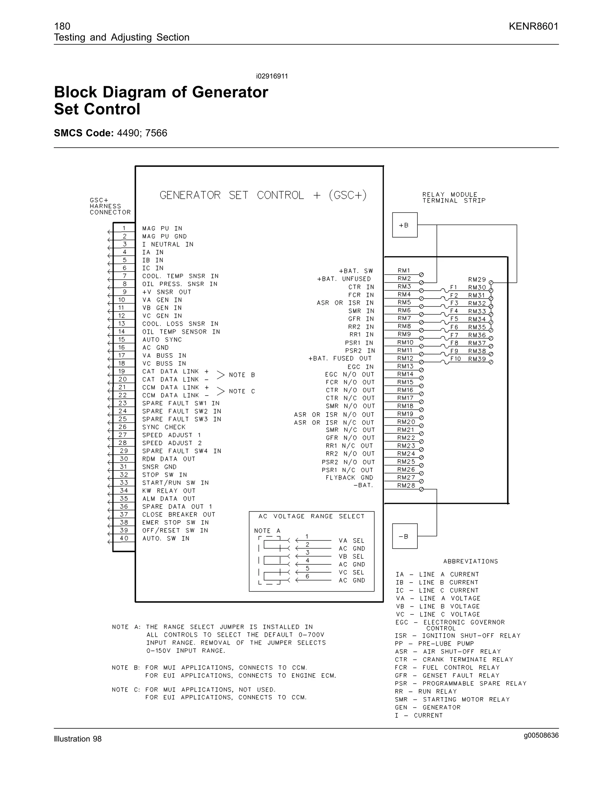 180 KENR8601
Testing and Adjusting Section
i02916911
Block Diagram of Generator
Set Control
SMCS Code: 4490; 7566
g00508636
Illustration 98
 