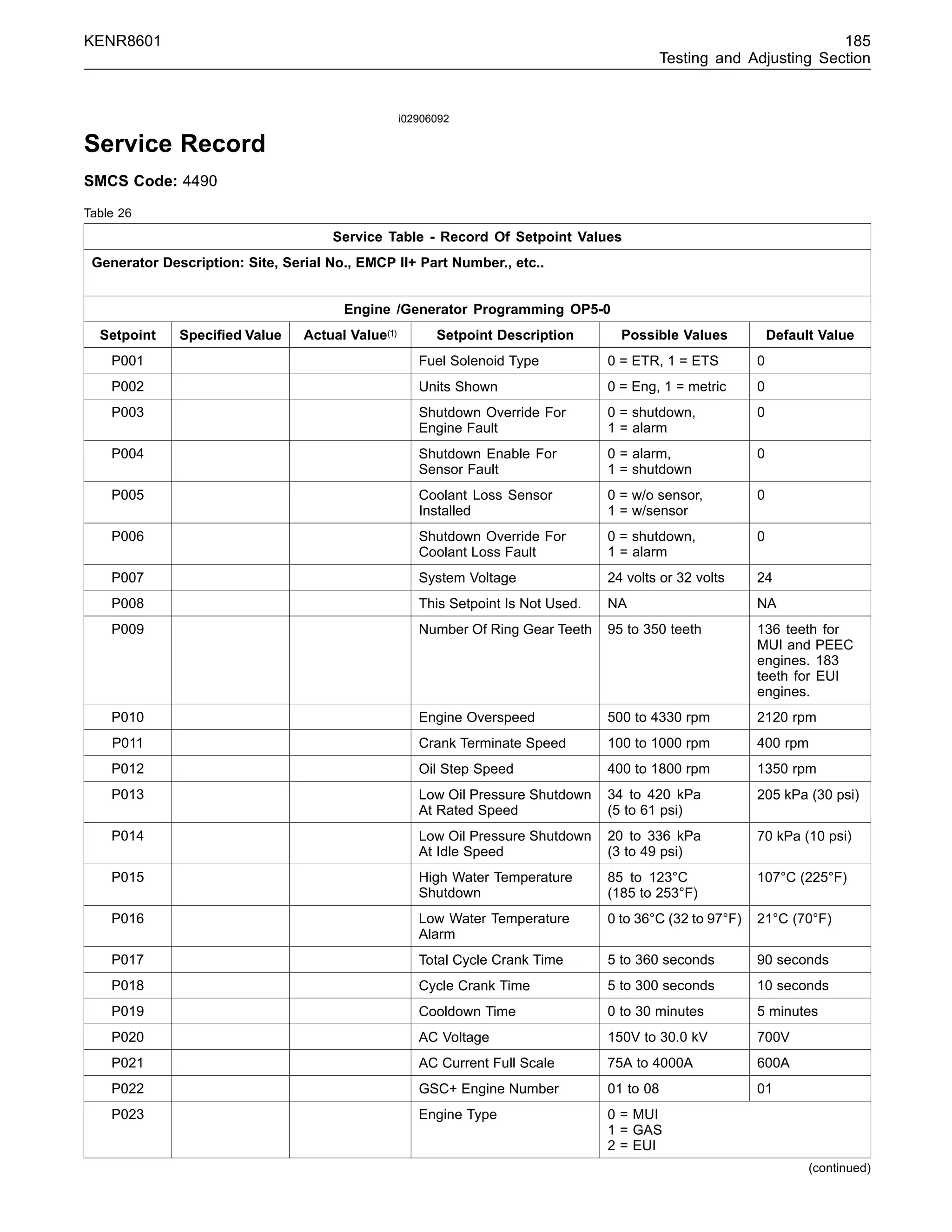 KENR8601 185
Testing and Adjusting Section
i02906092
Service Record
SMCS Code: 4490
Table 26
Service Table - Record Of Setpoint Values
Generator Description: Site, Serial No., EMCP II+ Part Number., etc..
Engine /Generator Programming OP5-0
Setpoint Speciﬁed Value Actual Value(1) Setpoint Description Possible Values Default Value
P001 Fuel Solenoid Type 0 = ETR, 1 = ETS 0
P002 Units Shown 0 = Eng, 1 = metric 0
P003 Shutdown Override For
Engine Fault
0 = shutdown,
1 = alarm
0
P004 Shutdown Enable For
Sensor Fault
0 = alarm,
1 = shutdown
0
P005 Coolant Loss Sensor
Installed
0 = w/o sensor,
1 = w/sensor
0
P006 Shutdown Override For
Coolant Loss Fault
0 = shutdown,
1 = alarm
0
P007 System Voltage 24 volts or 32 volts 24
P008 This Setpoint Is Not Used. NA NA
P009 Number Of Ring Gear Teeth 95 to 350 teeth 136 teeth for
MUI and PEEC
engines. 183
teeth for EUI
engines.
P010 Engine Overspeed 500 to 4330 rpm 2120 rpm
P011 Crank Terminate Speed 100 to 1000 rpm 400 rpm
P012 Oil Step Speed 400 to 1800 rpm 1350 rpm
P013 Low Oil Pressure Shutdown
At Rated Speed
34 to 420 kPa
(5 to 61 psi)
205 kPa (30 psi)
P014 Low Oil Pressure Shutdown
At Idle Speed
20 to 336 kPa
(3 to 49 psi)
70 kPa (10 psi)
P015 High Water Temperature
Shutdown
85 to 123°C
(185 to 253°F)
107°C (225°F)
P016 Low Water Temperature
Alarm
0 to 36°C (32 to 97°F) 21°C (70°F)
P017 Total Cycle Crank Time 5 to 360 seconds 90 seconds
P018 Cycle Crank Time 5 to 300 seconds 10 seconds
P019 Cooldown Time 0 to 30 minutes 5 minutes
P020 AC Voltage 150V to 30.0 kV 700V
P021 AC Current Full Scale 75A to 4000A 600A
P022 GSC+ Engine Number 01 to 08 01
P023 Engine Type 0 = MUI
1 = GAS
2 = EUI
(continued)
 
