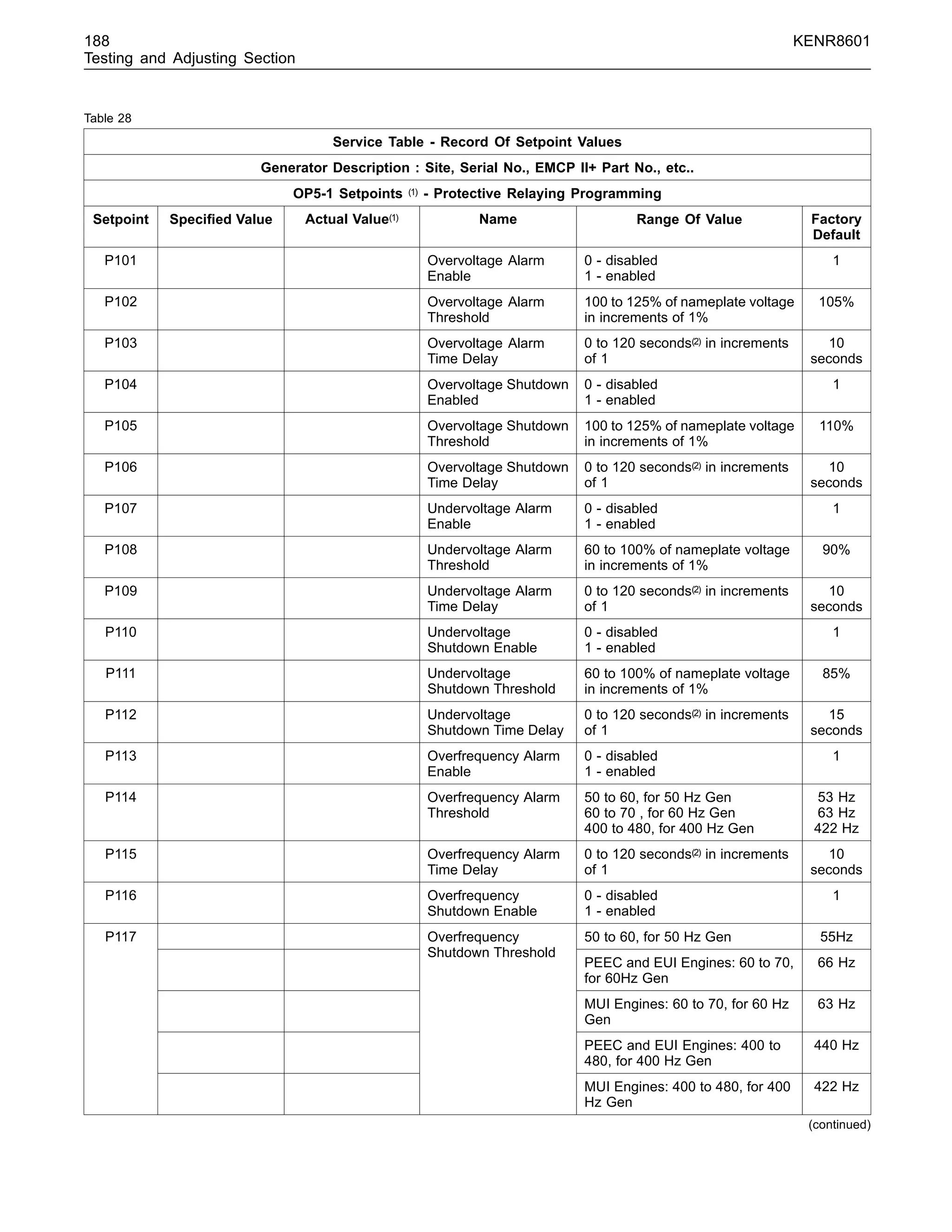 188 KENR8601
Testing and Adjusting Section
Table 28
Service Table - Record Of Setpoint Values
Generator Description : Site, Serial No., EMCP II+ Part No., etc..
OP5-1 Setpoints (1) - Protective Relaying Programming
Setpoint Speciﬁed Value Actual Value(1) Name Range Of Value Factory
Default
P101 Overvoltage Alarm
Enable
0 - disabled
1 - enabled
1
P102 Overvoltage Alarm
Threshold
100 to 125% of nameplate voltage
in increments of 1%
105%
P103 Overvoltage Alarm
Time Delay
0 to 120 seconds(2) in increments
of 1
10
seconds
P104 Overvoltage Shutdown
Enabled
0 - disabled
1 - enabled
1
P105 Overvoltage Shutdown
Threshold
100 to 125% of nameplate voltage
in increments of 1%
110%
P106 Overvoltage Shutdown
Time Delay
0 to 120 seconds(2) in increments
of 1
10
seconds
P107 Undervoltage Alarm
Enable
0 - disabled
1 - enabled
1
P108 Undervoltage Alarm
Threshold
60 to 100% of nameplate voltage
in increments of 1%
90%
P109 Undervoltage Alarm
Time Delay
0 to 120 seconds(2) in increments
of 1
10
seconds
P110 Undervoltage
Shutdown Enable
0 - disabled
1 - enabled
1
P111 Undervoltage
Shutdown Threshold
60 to 100% of nameplate voltage
in increments of 1%
85%
P112 Undervoltage
Shutdown Time Delay
0 to 120 seconds(2) in increments
of 1
15
seconds
P113 Overfrequency Alarm
Enable
0 - disabled
1 - enabled
1
P114 Overfrequency Alarm
Threshold
50 to 60, for 50 Hz Gen
60 to 70 , for 60 Hz Gen
400 to 480, for 400 Hz Gen
53 Hz
63 Hz
422 Hz
P115 Overfrequency Alarm
Time Delay
0 to 120 seconds(2) in increments
of 1
10
seconds
P116 Overfrequency
Shutdown Enable
0 - disabled
1 - enabled
1
50 to 60, for 50 Hz Gen 55Hz
PEEC and EUI Engines: 60 to 70,
for 60Hz Gen
66 Hz
MUI Engines: 60 to 70, for 60 Hz
Gen
63 Hz
PEEC and EUI Engines: 400 to
480, for 400 Hz Gen
440 Hz
P117 Overfrequency
Shutdown Threshold
MUI Engines: 400 to 480, for 400
Hz Gen
422 Hz
(continued)
 