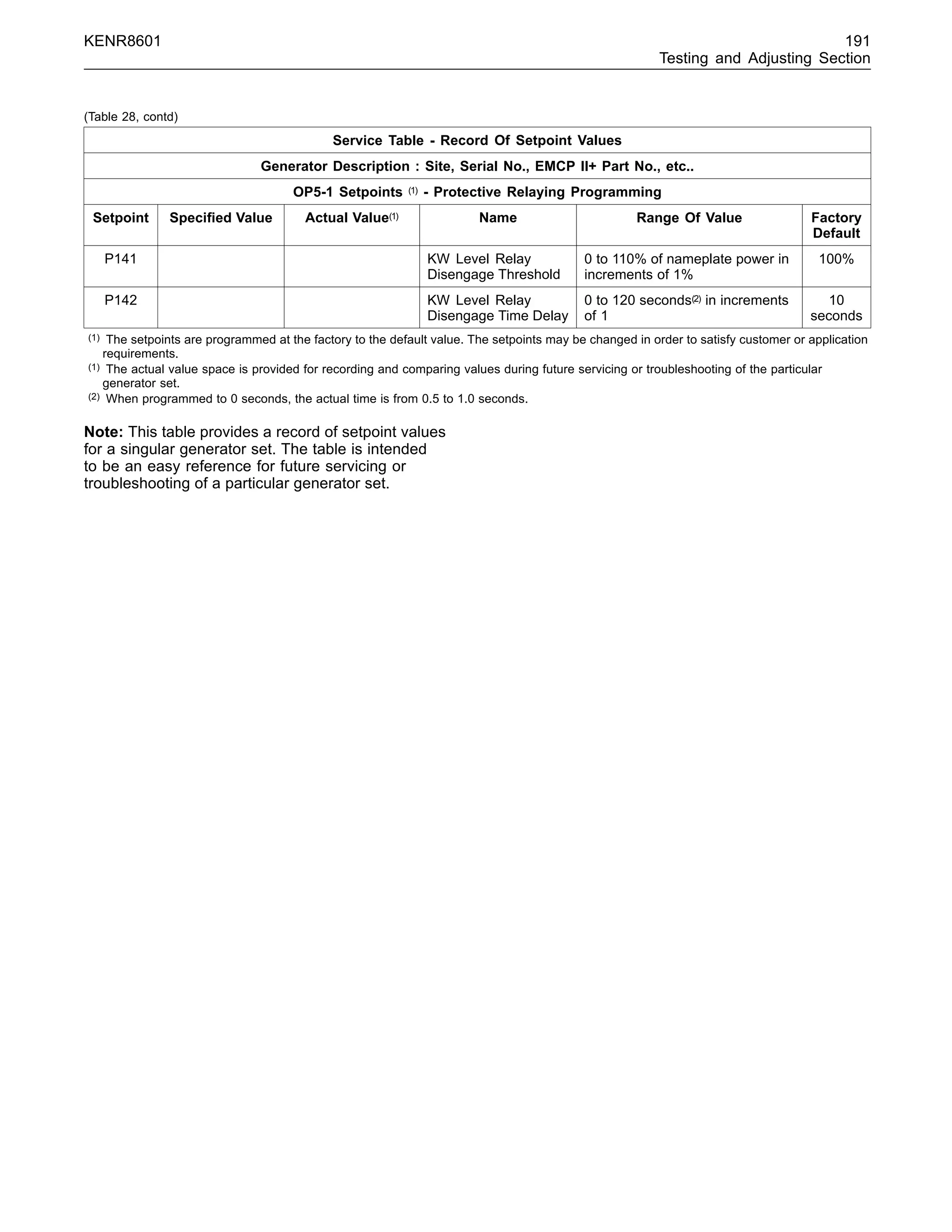 KENR8601 191
Testing and Adjusting Section
(Table 28, contd)
Service Table - Record Of Setpoint Values
Generator Description : Site, Serial No., EMCP II+ Part No., etc..
OP5-1 Setpoints (1) - Protective Relaying Programming
Setpoint Speciﬁed Value Actual Value(1) Name Range Of Value Factory
Default
P141 KW Level Relay
Disengage Threshold
0 to 110% of nameplate power in
increments of 1%
100%
P142 KW Level Relay
Disengage Time Delay
0 to 120 seconds(2) in increments
of 1
10
seconds
(1) The setpoints are programmed at the factory to the default value. The setpoints may be changed in order to satisfy customer or application
requirements.
(1) The actual value space is provided for recording and comparing values during future servicing or troubleshooting of the particular
generator set.
(2) When programmed to 0 seconds, the actual time is from 0.5 to 1.0 seconds.
Note: This table provides a record of setpoint values
for a singular generator set. The table is intended
to be an easy reference for future servicing or
troubleshooting of a particular generator set.
 