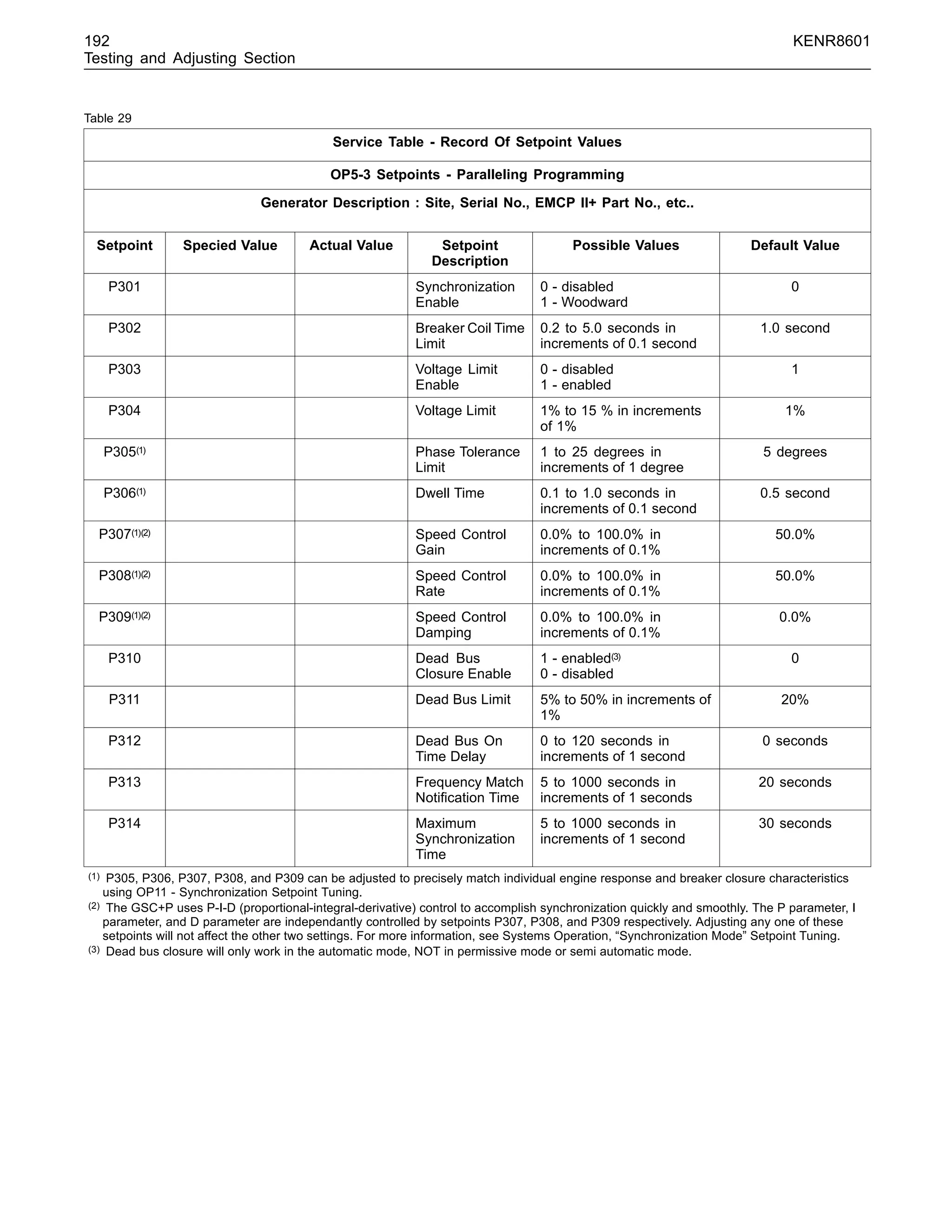 192 KENR8601
Testing and Adjusting Section
Table 29
Service Table - Record Of Setpoint Values
OP5-3 Setpoints - Paralleling Programming
Generator Description : Site, Serial No., EMCP II+ Part No., etc..
Setpoint Specied Value Actual Value Setpoint
Description
Possible Values Default Value
P301 Synchronization
Enable
0 - disabled
1 - Woodward
0
P302 Breaker Coil Time
Limit
0.2 to 5.0 seconds in
increments of 0.1 second
1.0 second
P303 Voltage Limit
Enable
0 - disabled
1 - enabled
1
P304 Voltage Limit 1% to 15 % in increments
of 1%
1%
P305(1) Phase Tolerance
Limit
1 to 25 degrees in
increments of 1 degree
5 degrees
P306(1) Dwell Time 0.1 to 1.0 seconds in
increments of 0.1 second
0.5 second
P307(1)(2) Speed Control
Gain
0.0% to 100.0% in
increments of 0.1%
50.0%
P308(1)(2) Speed Control
Rate
0.0% to 100.0% in
increments of 0.1%
50.0%
P309(1)(2) Speed Control
Damping
0.0% to 100.0% in
increments of 0.1%
0.0%
P310 Dead Bus
Closure Enable
1 - enabled(3)
0 - disabled
0
P311 Dead Bus Limit 5% to 50% in increments of
1%
20%
P312 Dead Bus On
Time Delay
0 to 120 seconds in
increments of 1 second
0 seconds
P313 Frequency Match
Notiﬁcation Time
5 to 1000 seconds in
increments of 1 seconds
20 seconds
P314 Maximum
Synchronization
Time
5 to 1000 seconds in
increments of 1 second
30 seconds
(1) P305, P306, P307, P308, and P309 can be adjusted to precisely match individual engine response and breaker closure characteristics
using OP11 - Synchronization Setpoint Tuning.
(2) The GSC+P uses P-I-D (proportional-integral-derivative) control to accomplish synchronization quickly and smoothly. The P parameter, I
parameter, and D parameter are independantly controlled by setpoints P307, P308, and P309 respectively. Adjusting any one of these
setpoints will not affect the other two settings. For more information, see Systems Operation, “Synchronization Mode” Setpoint Tuning.
(3) Dead bus closure will only work in the automatic mode, NOT in permissive mode or semi automatic mode.
 