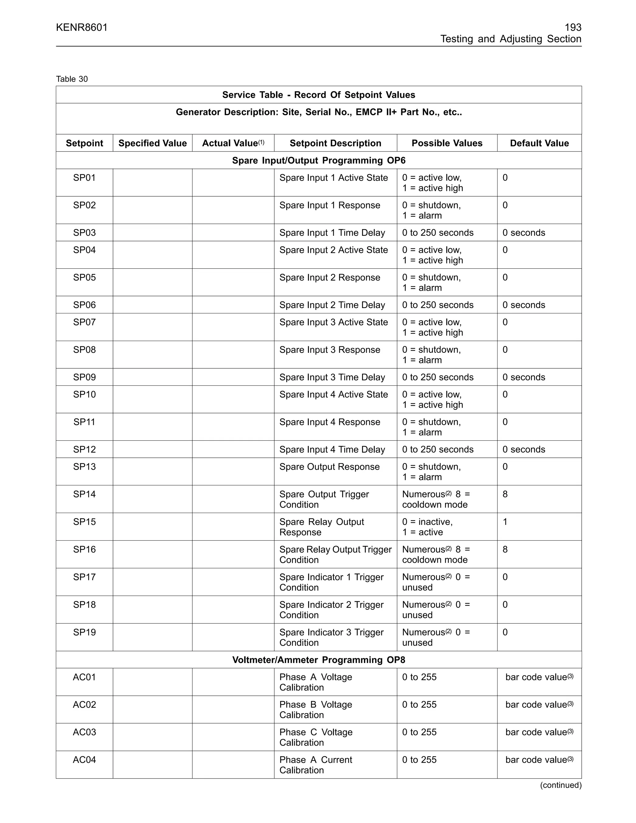 KENR8601 193
Testing and Adjusting Section
Table 30
Service Table - Record Of Setpoint Values
Generator Description: Site, Serial No., EMCP II+ Part No., etc..
Setpoint Speciﬁed Value Actual Value(1) Setpoint Description Possible Values Default Value
Spare Input/Output Programming OP6
SP01 Spare Input 1 Active State 0 = active low,
1 = active high
0
SP02 Spare Input 1 Response 0 = shutdown,
1 = alarm
0
SP03 Spare Input 1 Time Delay 0 to 250 seconds 0 seconds
SP04 Spare Input 2 Active State 0 = active low,
1 = active high
0
SP05 Spare Input 2 Response 0 = shutdown,
1 = alarm
0
SP06 Spare Input 2 Time Delay 0 to 250 seconds 0 seconds
SP07 Spare Input 3 Active State 0 = active low,
1 = active high
0
SP08 Spare Input 3 Response 0 = shutdown,
1 = alarm
0
SP09 Spare Input 3 Time Delay 0 to 250 seconds 0 seconds
SP10 Spare Input 4 Active State 0 = active low,
1 = active high
0
SP11 Spare Input 4 Response 0 = shutdown,
1 = alarm
0
SP12 Spare Input 4 Time Delay 0 to 250 seconds 0 seconds
SP13 Spare Output Response 0 = shutdown,
1 = alarm
0
SP14 Spare Output Trigger
Condition
Numerous(2) 8 =
cooldown mode
8
SP15 Spare Relay Output
Response
0 = inactive,
1 = active
1
SP16 Spare Relay Output Trigger
Condition
Numerous(2) 8 =
cooldown mode
8
SP17 Spare Indicator 1 Trigger
Condition
Numerous(2) 0 =
unused
0
SP18 Spare Indicator 2 Trigger
Condition
Numerous(2) 0 =
unused
0
SP19 Spare Indicator 3 Trigger
Condition
Numerous(2) 0 =
unused
0
Voltmeter/Ammeter Programming OP8
AC01 Phase A Voltage
Calibration
0 to 255 bar code value(3)
AC02 Phase B Voltage
Calibration
0 to 255 bar code value(3)
AC03 Phase C Voltage
Calibration
0 to 255 bar code value(3)
AC04 Phase A Current
Calibration
0 to 255 bar code value(3)
(continued)
 