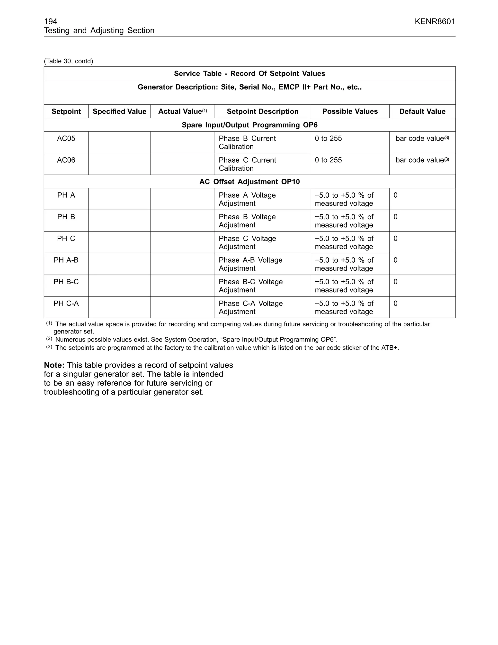 194 KENR8601
Testing and Adjusting Section
(Table 30, contd)
Service Table - Record Of Setpoint Values
Generator Description: Site, Serial No., EMCP II+ Part No., etc..
Setpoint Speciﬁed Value Actual Value(1) Setpoint Description Possible Values Default Value
Spare Input/Output Programming OP6
AC05 Phase B Current
Calibration
0 to 255 bar code value(3)
AC06 Phase C Current
Calibration
0 to 255 bar code value(3)
AC Offset Adjustment OP10
PH A Phase A Voltage
Adjustment
−5.0 to +5.0 % of
measured voltage
0
PH B Phase B Voltage
Adjustment
−5.0 to +5.0 % of
measured voltage
0
PH C Phase C Voltage
Adjustment
−5.0 to +5.0 % of
measured voltage
0
PH A-B Phase A-B Voltage
Adjustment
−5.0 to +5.0 % of
measured voltage
0
PH B-C Phase B-C Voltage
Adjustment
−5.0 to +5.0 % of
measured voltage
0
PH C-A Phase C-A Voltage
Adjustment
−5.0 to +5.0 % of
measured voltage
0
(1) The actual value space is provided for recording and comparing values during future servicing or troubleshooting of the particular
generator set.
(2) Numerous possible values exist. See System Operation, “Spare Input/Output Programming OP6”.
(3) The setpoints are programmed at the factory to the calibration value which is listed on the bar code sticker of the ATB+.
Note: This table provides a record of setpoint values
for a singular generator set. The table is intended
to be an easy reference for future servicing or
troubleshooting of a particular generator set.
 