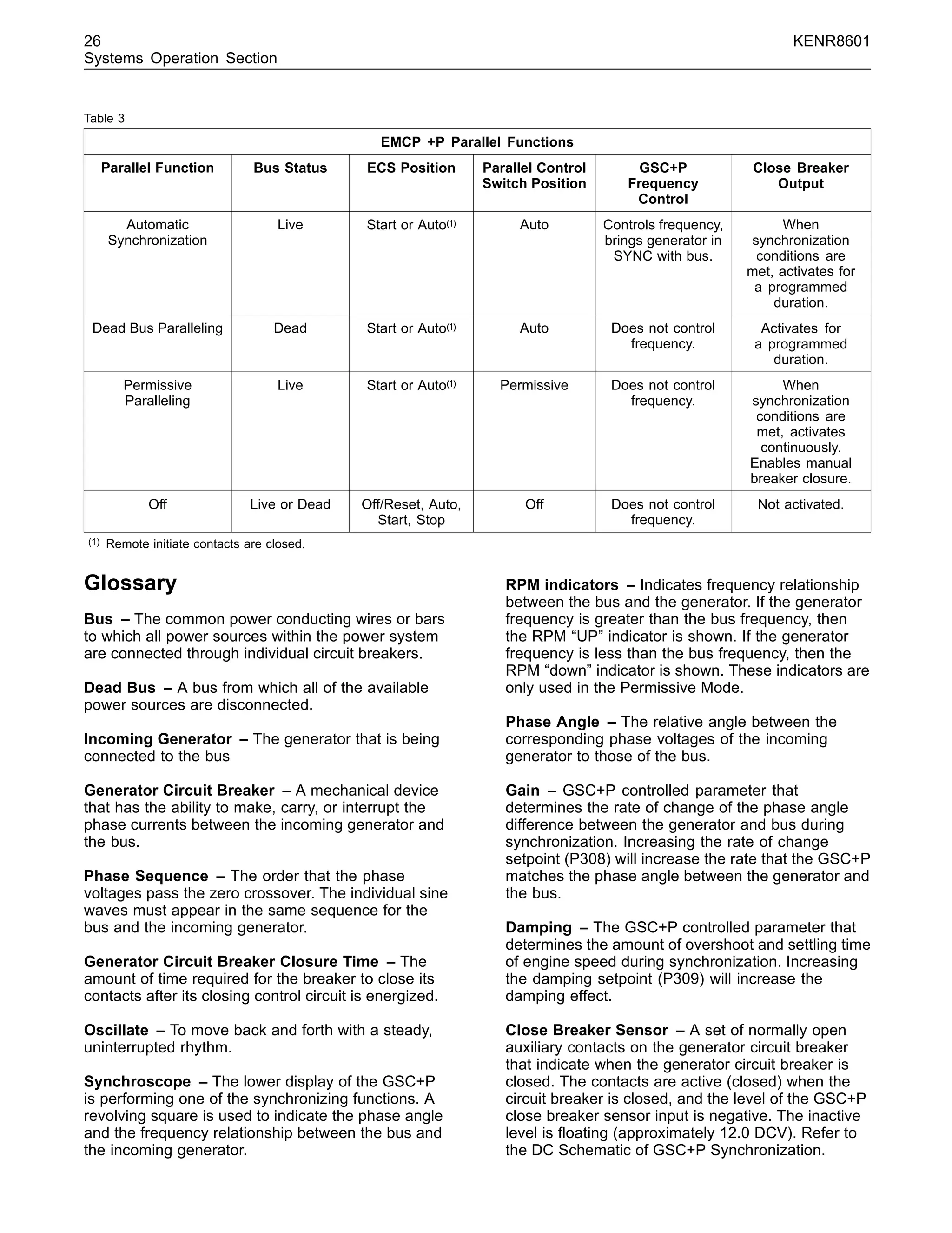 26 KENR8601
Systems Operation Section
Table 3
EMCP +P Parallel Functions
Parallel Function Bus Status ECS Position Parallel Control
Switch Position
GSC+P
Frequency
Control
Close Breaker
Output
Automatic
Synchronization
Live Start or Auto(1) Auto Controls frequency,
brings generator in
SYNC with bus.
When
synchronization
conditions are
met, activates for
a programmed
duration.
Dead Bus Paralleling Dead Start or Auto(1) Auto Does not control
frequency.
Activates for
a programmed
duration.
Permissive
Paralleling
Live Start or Auto(1) Permissive Does not control
frequency.
When
synchronization
conditions are
met, activates
continuously.
Enables manual
breaker closure.
Off Live or Dead Off/Reset, Auto,
Start, Stop
Off Does not control
frequency.
Not activated.
(1) Remote initiate contacts are closed.
Glossary
Bus – The common power conducting wires or bars
to which all power sources within the power system
are connected through individual circuit breakers.
Dead Bus – A bus from which all of the available
power sources are disconnected.
Incoming Generator – The generator that is being
connected to the bus
Generator Circuit Breaker – A mechanical device
that has the ability to make, carry, or interrupt the
phase currents between the incoming generator and
the bus.
Phase Sequence – The order that the phase
voltages pass the zero crossover. The individual sine
waves must appear in the same sequence for the
bus and the incoming generator.
Generator Circuit Breaker Closure Time – The
amount of time required for the breaker to close its
contacts after its closing control circuit is energized.
Oscillate – To move back and forth with a steady,
uninterrupted rhythm.
Synchroscope – The lower display of the GSC+P
is performing one of the synchronizing functions. A
revolving square is used to indicate the phase angle
and the frequency relationship between the bus and
the incoming generator.
RPM indicators – Indicates frequency relationship
between the bus and the generator. If the generator
frequency is greater than the bus frequency, then
the RPM “UP” indicator is shown. If the generator
frequency is less than the bus frequency, then the
RPM “down” indicator is shown. These indicators are
only used in the Permissive Mode.
Phase Angle – The relative angle between the
corresponding phase voltages of the incoming
generator to those of the bus.
Gain – GSC+P controlled parameter that
determines the rate of change of the phase angle
difference between the generator and bus during
synchronization. Increasing the rate of change
setpoint (P308) will increase the rate that the GSC+P
matches the phase angle between the generator and
the bus.
Damping – The GSC+P controlled parameter that
determines the amount of overshoot and settling time
of engine speed during synchronization. Increasing
the damping setpoint (P309) will increase the
damping effect.
Close Breaker Sensor – A set of normally open
auxiliary contacts on the generator circuit breaker
that indicate when the generator circuit breaker is
closed. The contacts are active (closed) when the
circuit breaker is closed, and the level of the GSC+P
close breaker sensor input is negative. The inactive
level is ﬂoating (approximately 12.0 DCV). Refer to
the DC Schematic of GSC+P Synchronization.
 