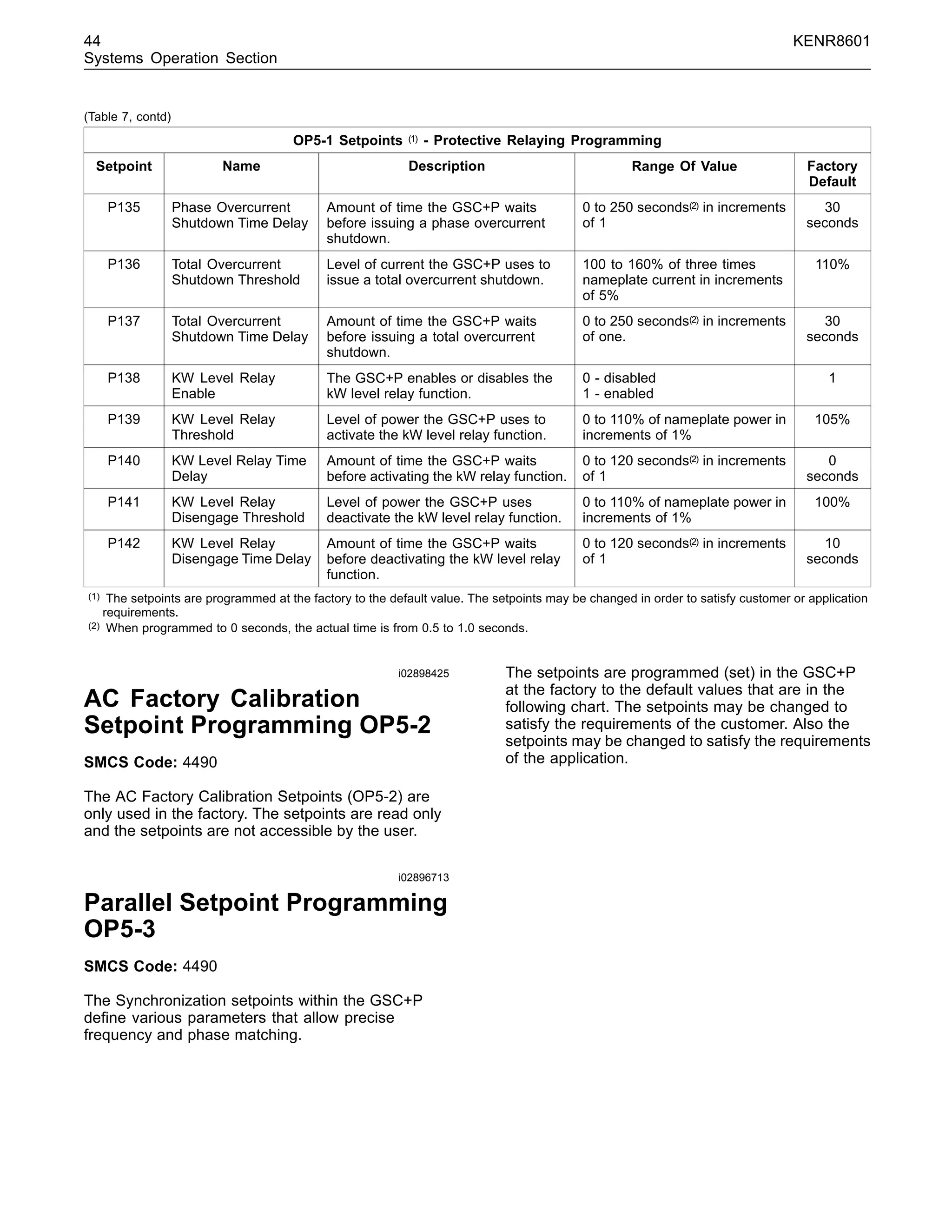 44 KENR8601
Systems Operation Section
(Table 7, contd)
OP5-1 Setpoints (1) - Protective Relaying Programming
Setpoint Name Description Range Of Value Factory
Default
P135 Phase Overcurrent
Shutdown Time Delay
Amount of time the GSC+P waits
before issuing a phase overcurrent
shutdown.
0 to 250 seconds(2) in increments
of 1
30
seconds
P136 Total Overcurrent
Shutdown Threshold
Level of current the GSC+P uses to
issue a total overcurrent shutdown.
100 to 160% of three times
nameplate current in increments
of 5%
110%
P137 Total Overcurrent
Shutdown Time Delay
Amount of time the GSC+P waits
before issuing a total overcurrent
shutdown.
0 to 250 seconds(2) in increments
of one.
30
seconds
P138 KW Level Relay
Enable
The GSC+P enables or disables the
kW level relay function.
0 - disabled
1 - enabled
1
P139 KW Level Relay
Threshold
Level of power the GSC+P uses to
activate the kW level relay function.
0 to 110% of nameplate power in
increments of 1%
105%
P140 KW Level Relay Time
Delay
Amount of time the GSC+P waits
before activating the kW relay function.
0 to 120 seconds(2) in increments
of 1
0
seconds
P141 KW Level Relay
Disengage Threshold
Level of power the GSC+P uses
deactivate the kW level relay function.
0 to 110% of nameplate power in
increments of 1%
100%
P142 KW Level Relay
Disengage Time Delay
Amount of time the GSC+P waits
before deactivating the kW level relay
function.
0 to 120 seconds(2) in increments
of 1
10
seconds
(1) The setpoints are programmed at the factory to the default value. The setpoints may be changed in order to satisfy customer or application
requirements.
(2) When programmed to 0 seconds, the actual time is from 0.5 to 1.0 seconds.
i02898425
AC Factory Calibration
Setpoint Programming OP5-2
SMCS Code: 4490
The AC Factory Calibration Setpoints (OP5-2) are
only used in the factory. The setpoints are read only
and the setpoints are not accessible by the user.
i02896713
Parallel Setpoint Programming
OP5-3
SMCS Code: 4490
The Synchronization setpoints within the GSC+P
deﬁne various parameters that allow precise
frequency and phase matching.
The setpoints are programmed (set) in the GSC+P
at the factory to the default values that are in the
following chart. The setpoints may be changed to
satisfy the requirements of the customer. Also the
setpoints may be changed to satisfy the requirements
of the application.
 