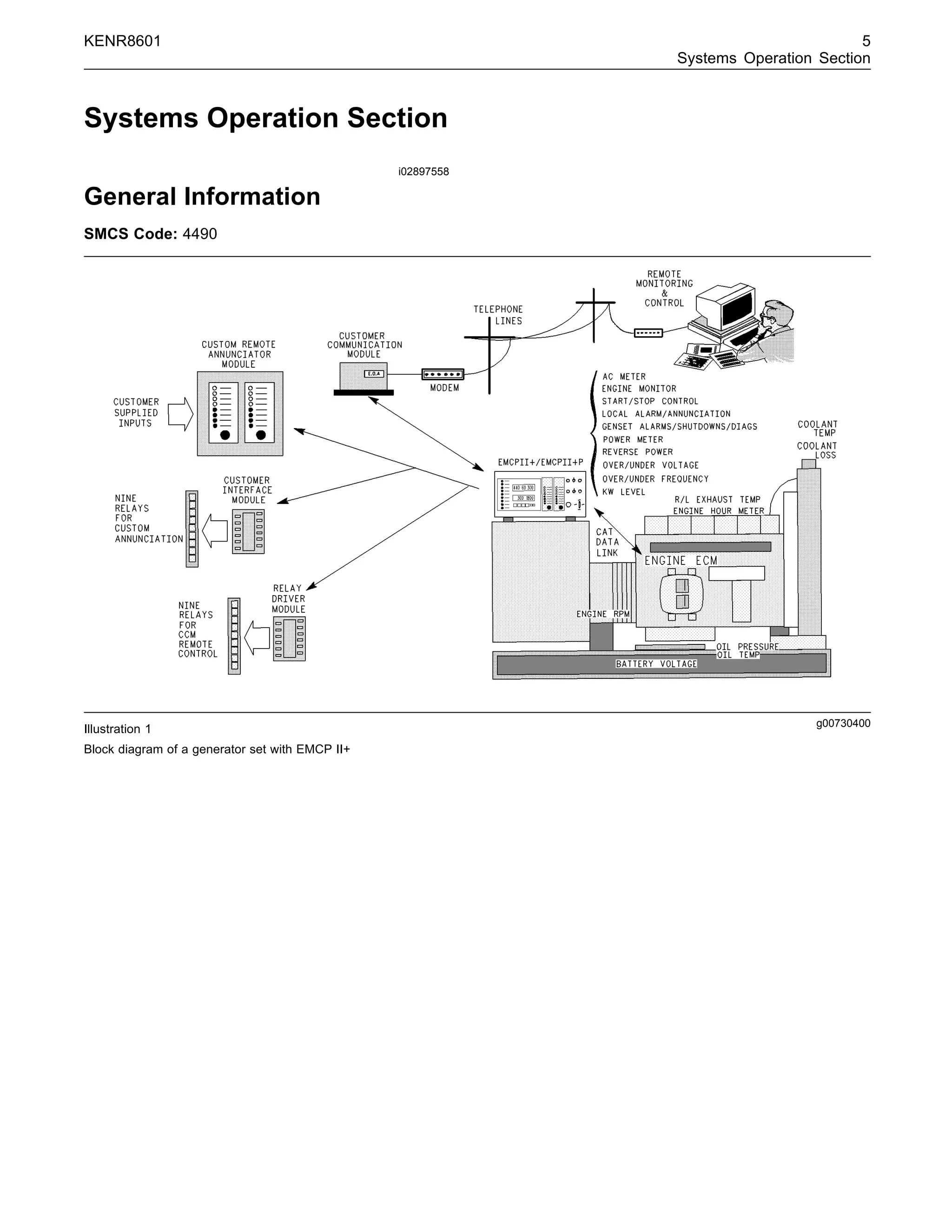 KENR8601 5
Systems Operation Section
Systems Operation Section
i02897558
General Information
SMCS Code: 4490
g00730400
Illustration 1
Block diagram of a generator set with EMCP II+
 